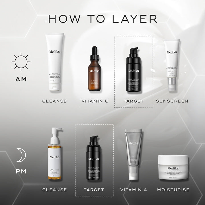 Step-by-step guide on how to layer Medik8 skincare products with icons and text.