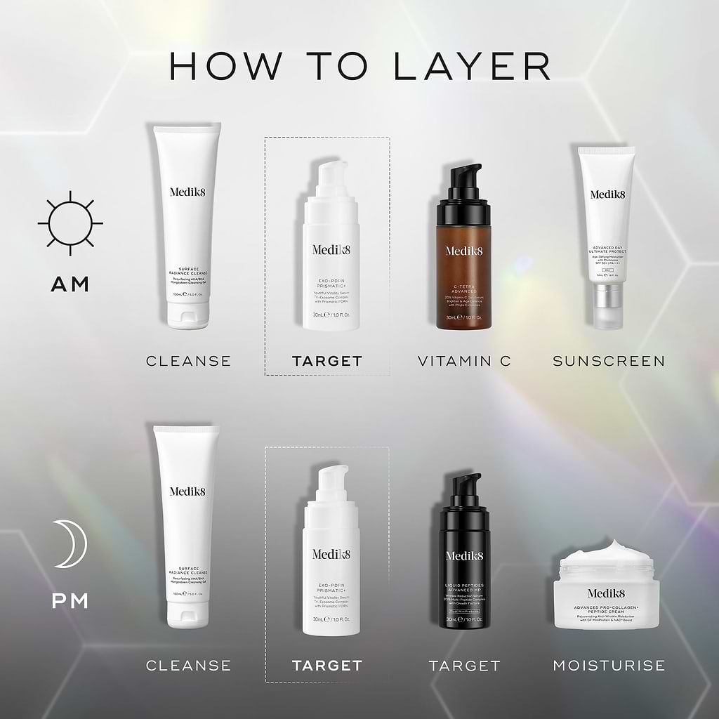Step-by-step guide on how to layer Medik8 skincare products with icons and text.