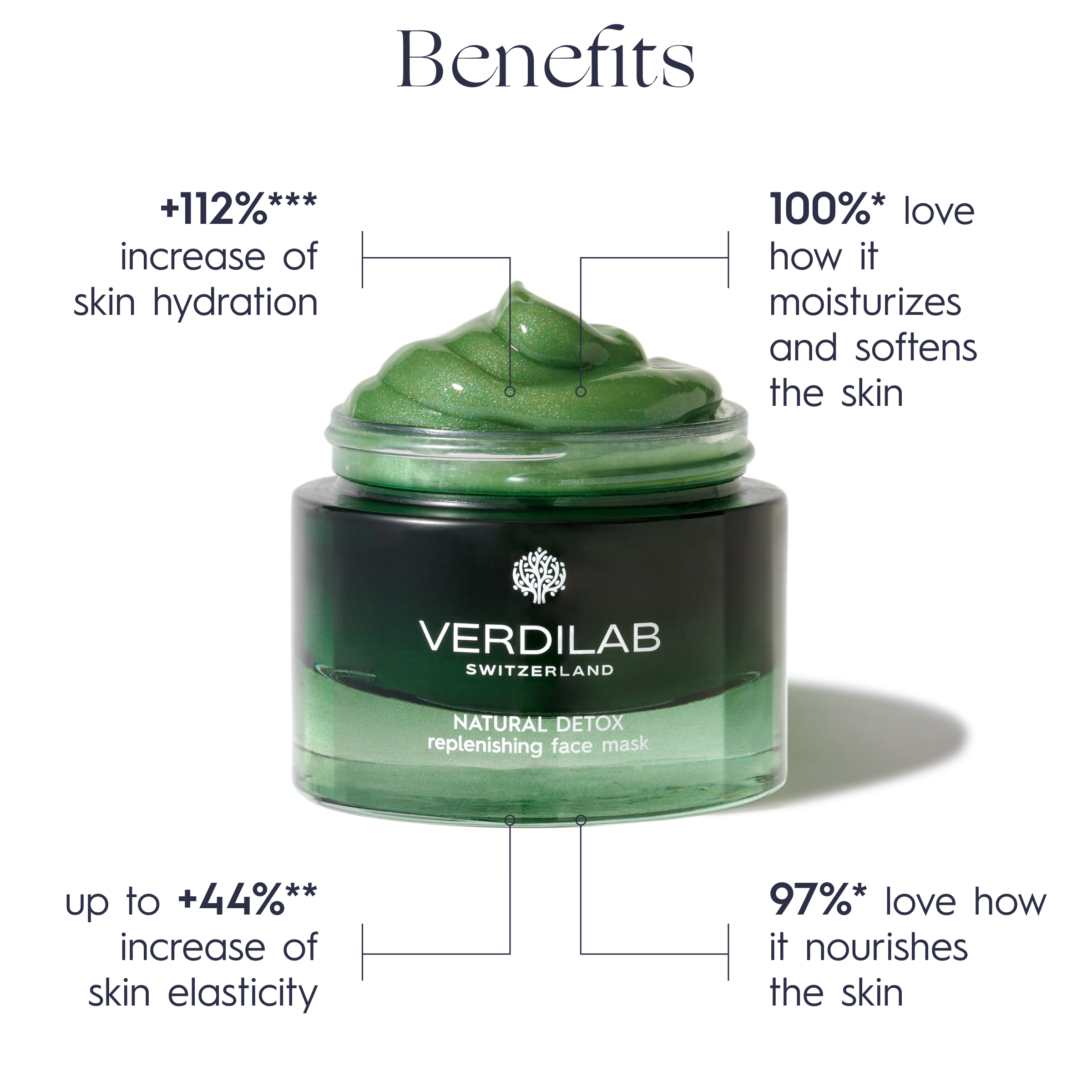 Natural Detox Replenishing Face Mask by Verdilab—gentle detox mask for all skin types.