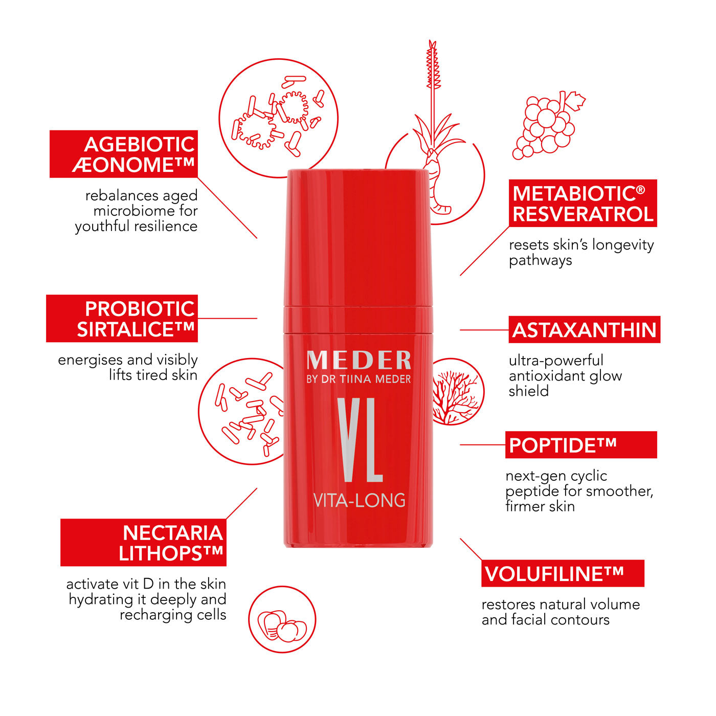 Red Meder Vita-Long Oil skincare bottle with text highlighting various ingredients on a white background