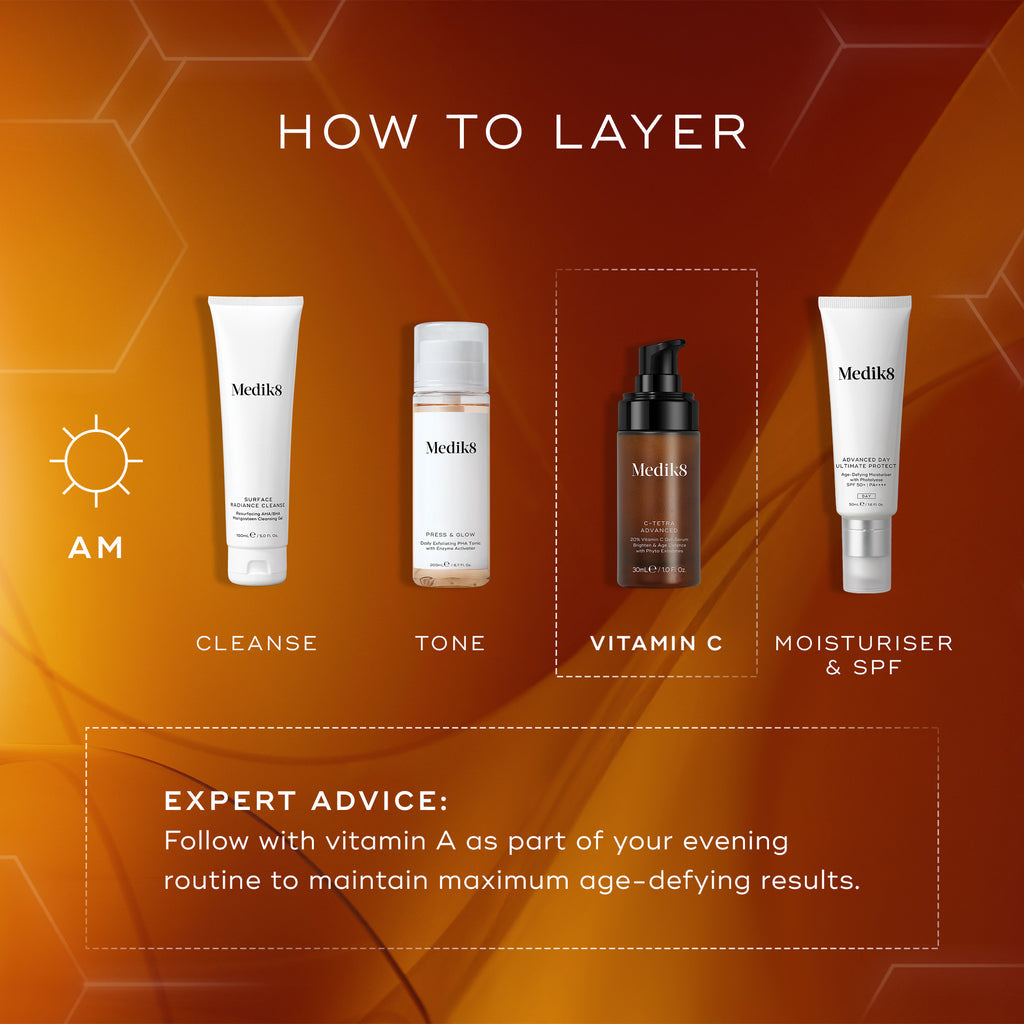 Cosmetic product layering guide with Medik8 skincare products on an orange background