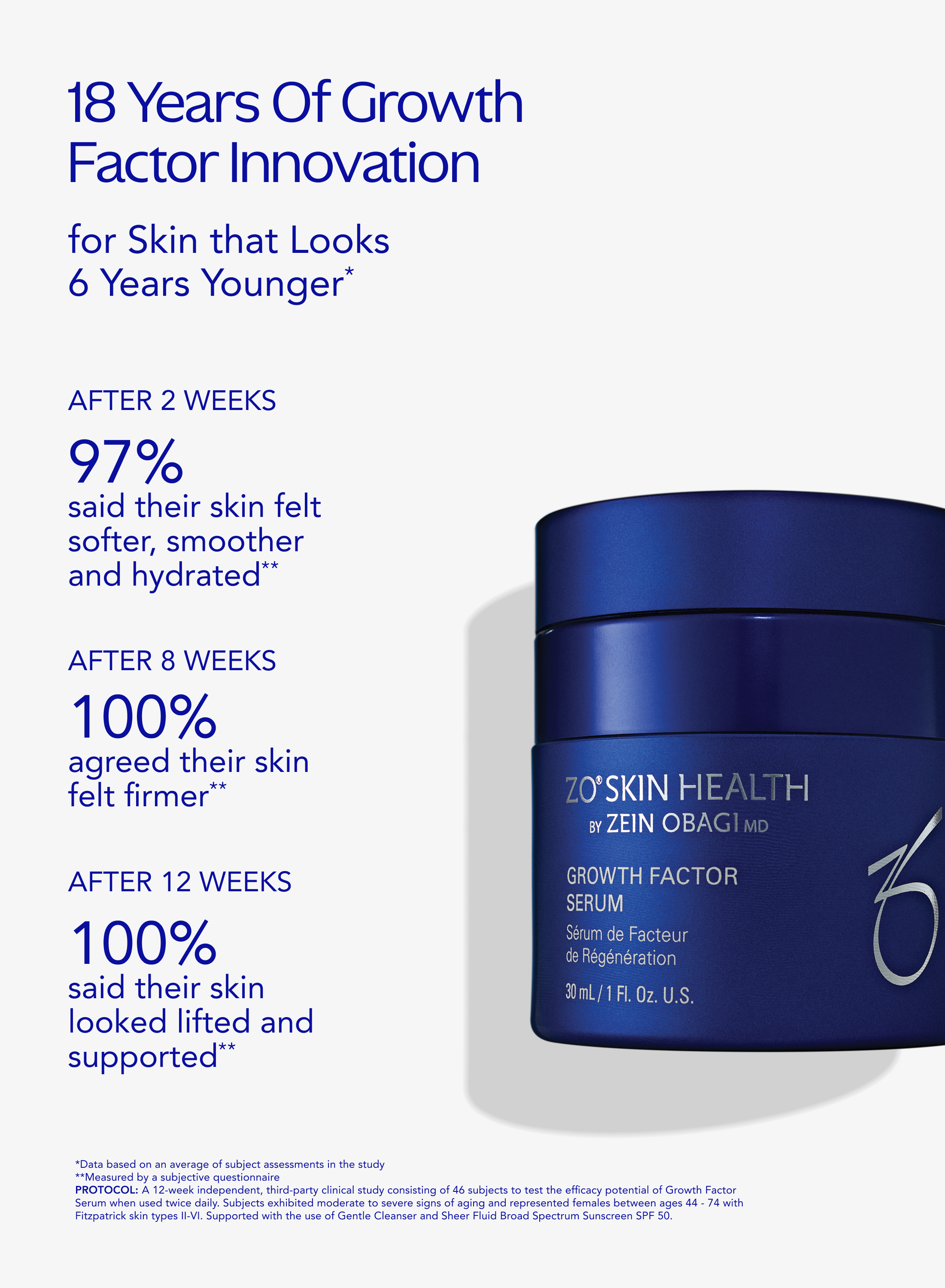 ZO Skin Health growth factor serum with text on growth factor innovation and user feedback.