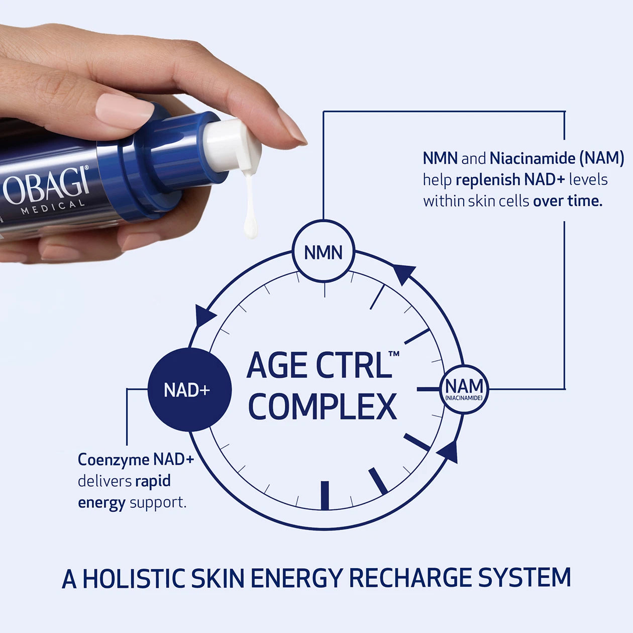 Close-up of Obagi Nu-Gen serum highlighting NAD+ and AGE CTRL Complex formula benefits.