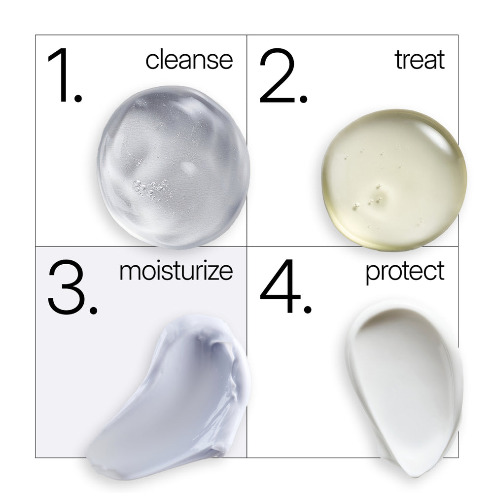 Step-by-step skincare routine with four stages labeled: cleanse, treat, moisturize, and protect. NEOVA Crème de la Copper with DNA repair enzymes and copper peptide complex for photodamaged skin.