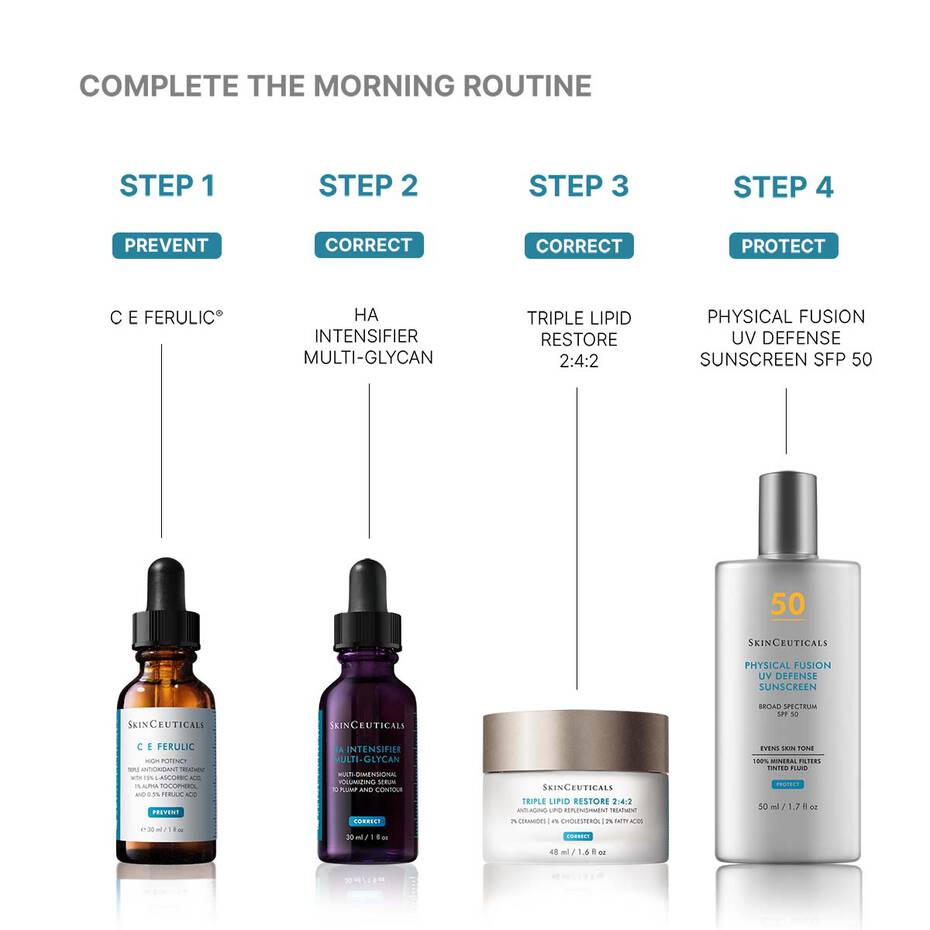 HA Intensifier Multi‑Glycan in skincare routine—after cleanser, before moisturiser and SPF.