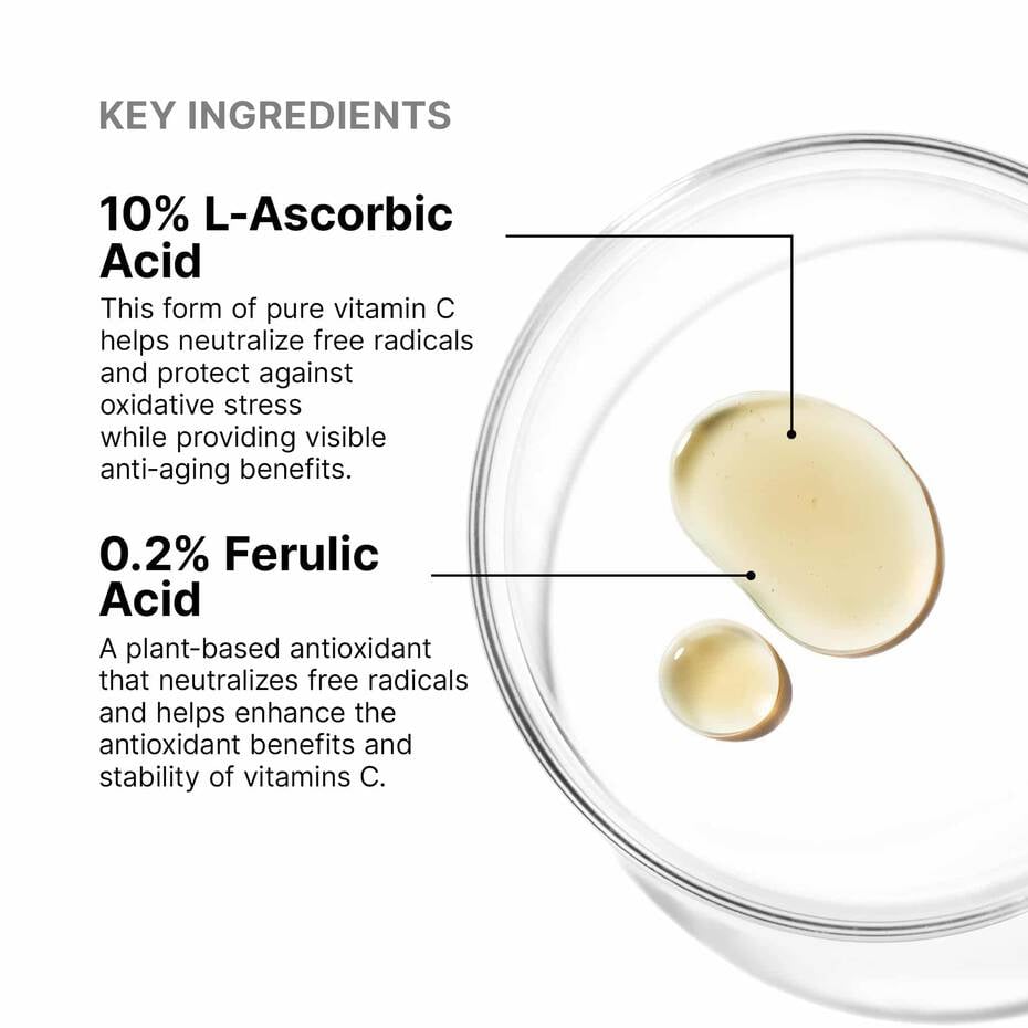Glass bowl with liquid and text about L-Ascorbic Acid and Ferulic Acid as key ingredients in SkinCeuticals Serum 10.