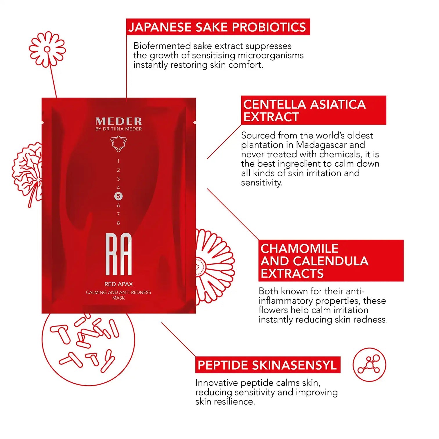 Red-Apax Calming No-Redness Mask. Meder. Official Stockist. Worldwide shipping. Medical-grade skincare. The M-ethod Aesthetics