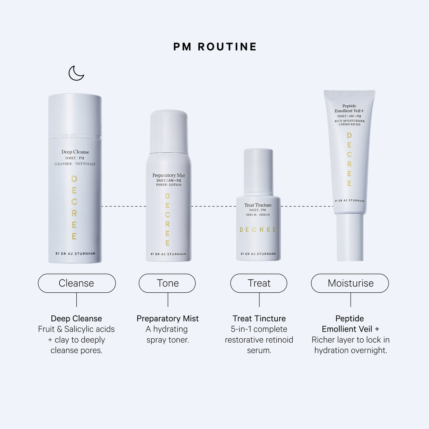 Decree Deep Cleanse applied to the face and neck as part of an evening skincare routine.
