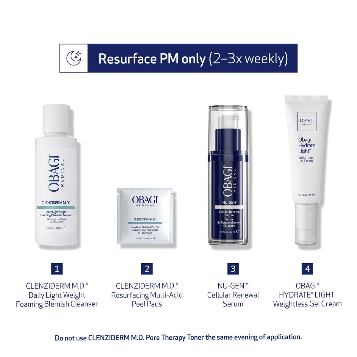 A skincare product lineup graphic on a white background with a blue header reading 'Resurface PM only (2-3x weekly)'. Four Obagi skincare items are shown in order: a white cleanser bottle, a square peel pad pack, a dark blue serum bottle, and a white cream tube.