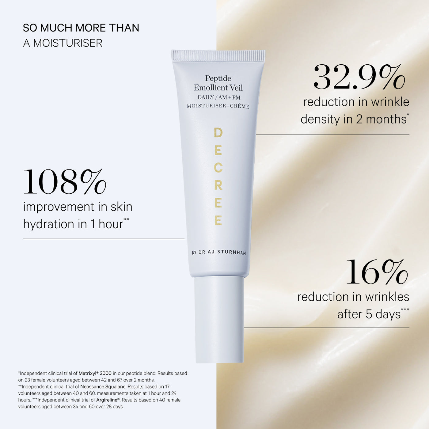 Decree Peptide Emollient Veil for hydrated, supple, conditioned, and visibly youthful-looking skin. A white cosmetic tube labeled 'DECRE' stands centered on a soft beige background with marketing text around it. The tube reads 'Peptide Emollient Veil Daily AM/PM Moisturizer.