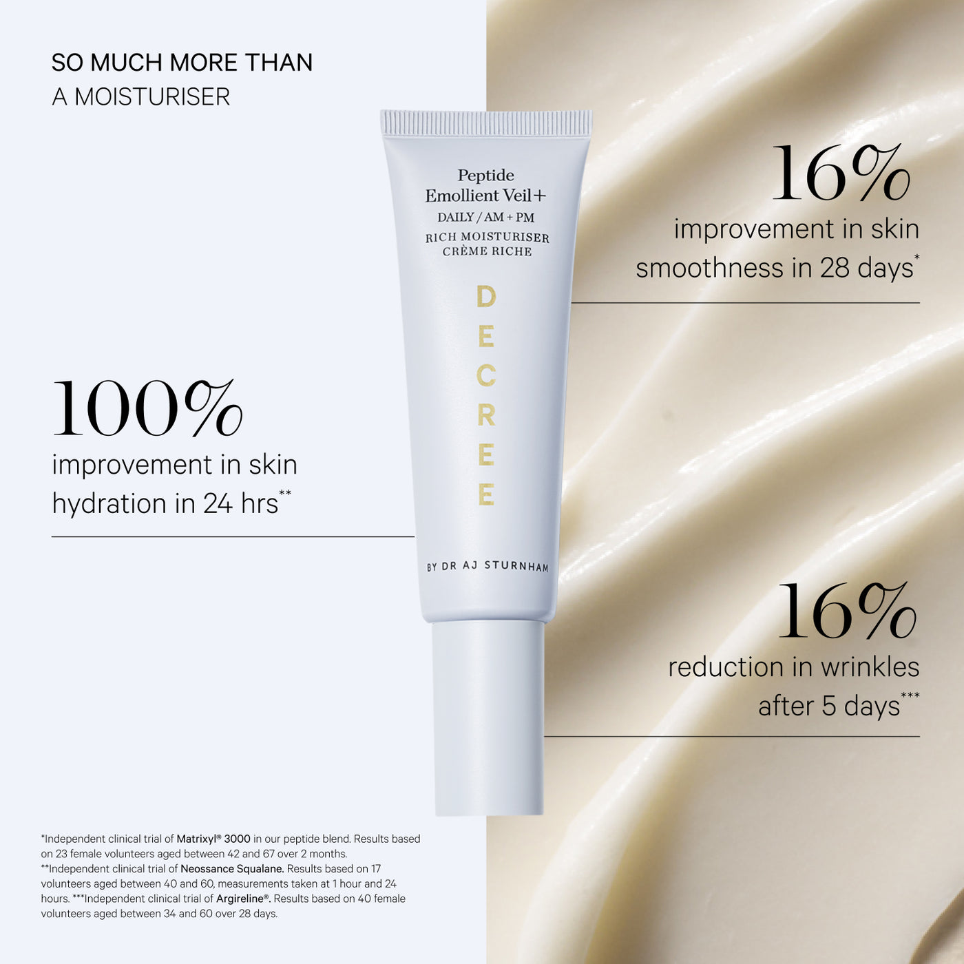 Decree Peptide Emollient Veil+ rich cream texture with peptides, botanical oils, and nourishing emollients. A white Decree Peptide Emollient Vein + Rich Moisturiser cream tube centered on a split white and warm beige satin background with promotional text callouts.