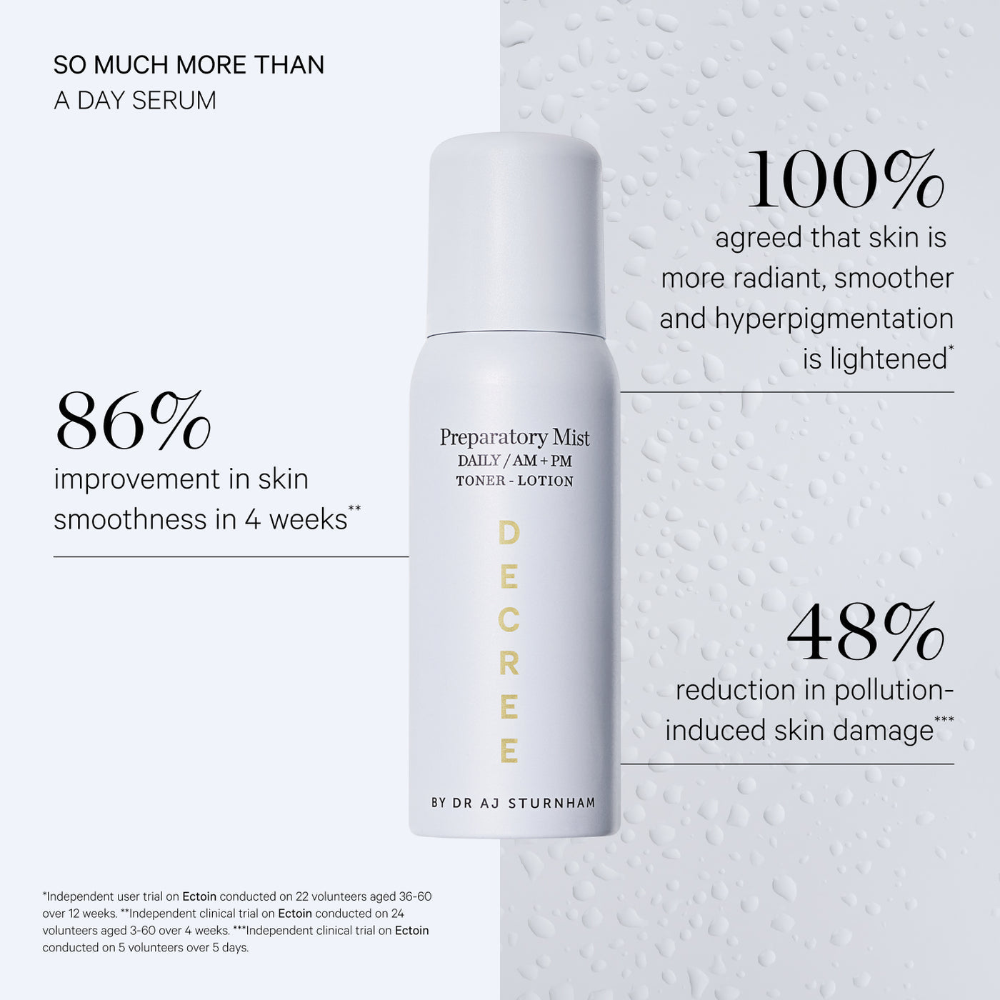 A white cylindrical skincare bottle labeled 'DECREE Preparatory Mist' centered on a split light background with text callouts about skin benefits.