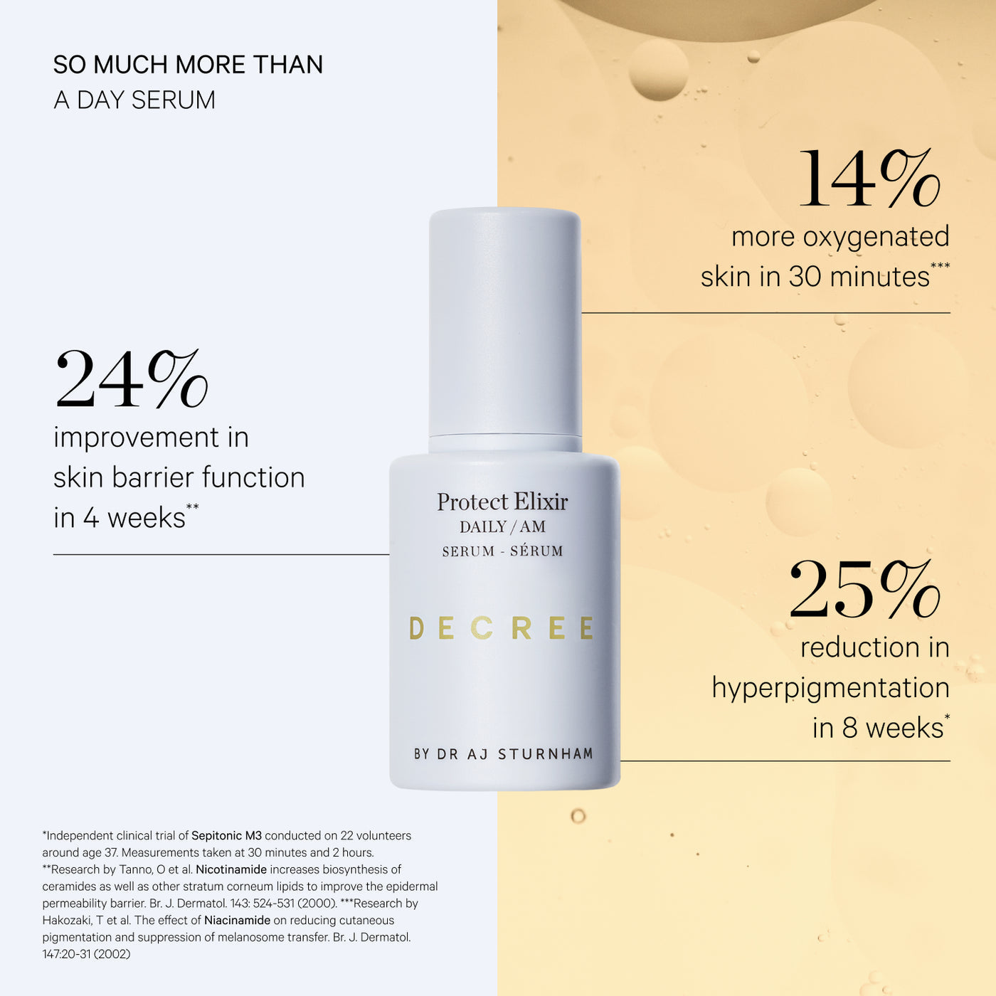 Skincare serum bottle with text highlighting skin benefits on a beige background. Decree Protect Elixir for daily antioxidant protection, hydration, radiance, and visible premature-ageing support.