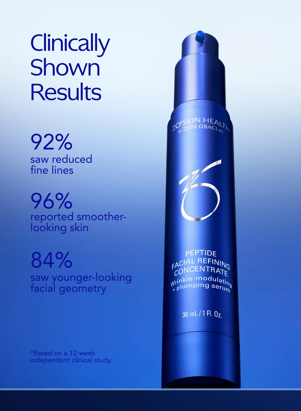 Blue ZO Skin Peptide Facial Refining Concentrate bottle with clinical results on a blue background