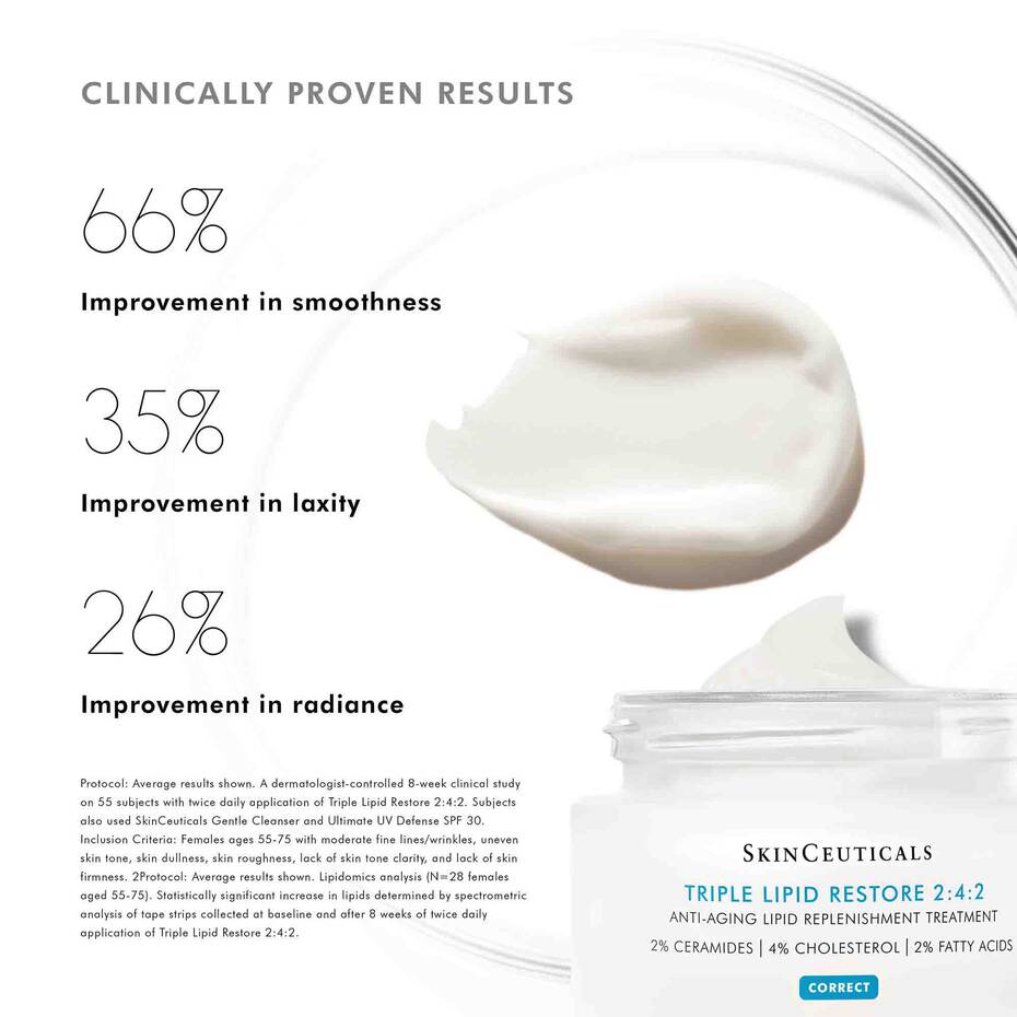 SkinCeuticals Triple Lipid Restore with clinical improvement percentages and product packaging and texture.