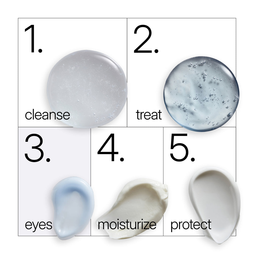 Step-by-step skincare routine with labeled stages on a white background. NEOVA Super Eye Lift Serum with DNA repair enzymes, copper peptides, neuropeptides, and hyaluronic acid.