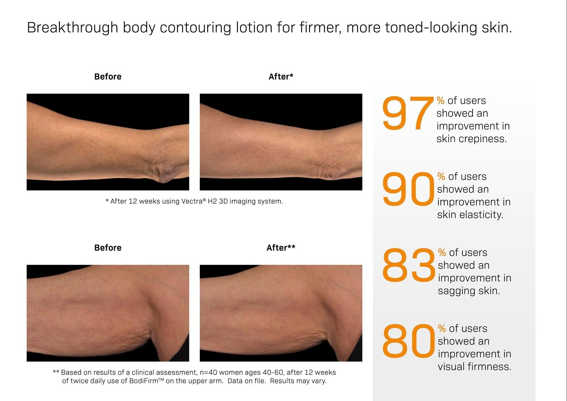 Revision BodiContour body-contouring treatment for the abdomen, thighs, buttocks, and upper arms.
