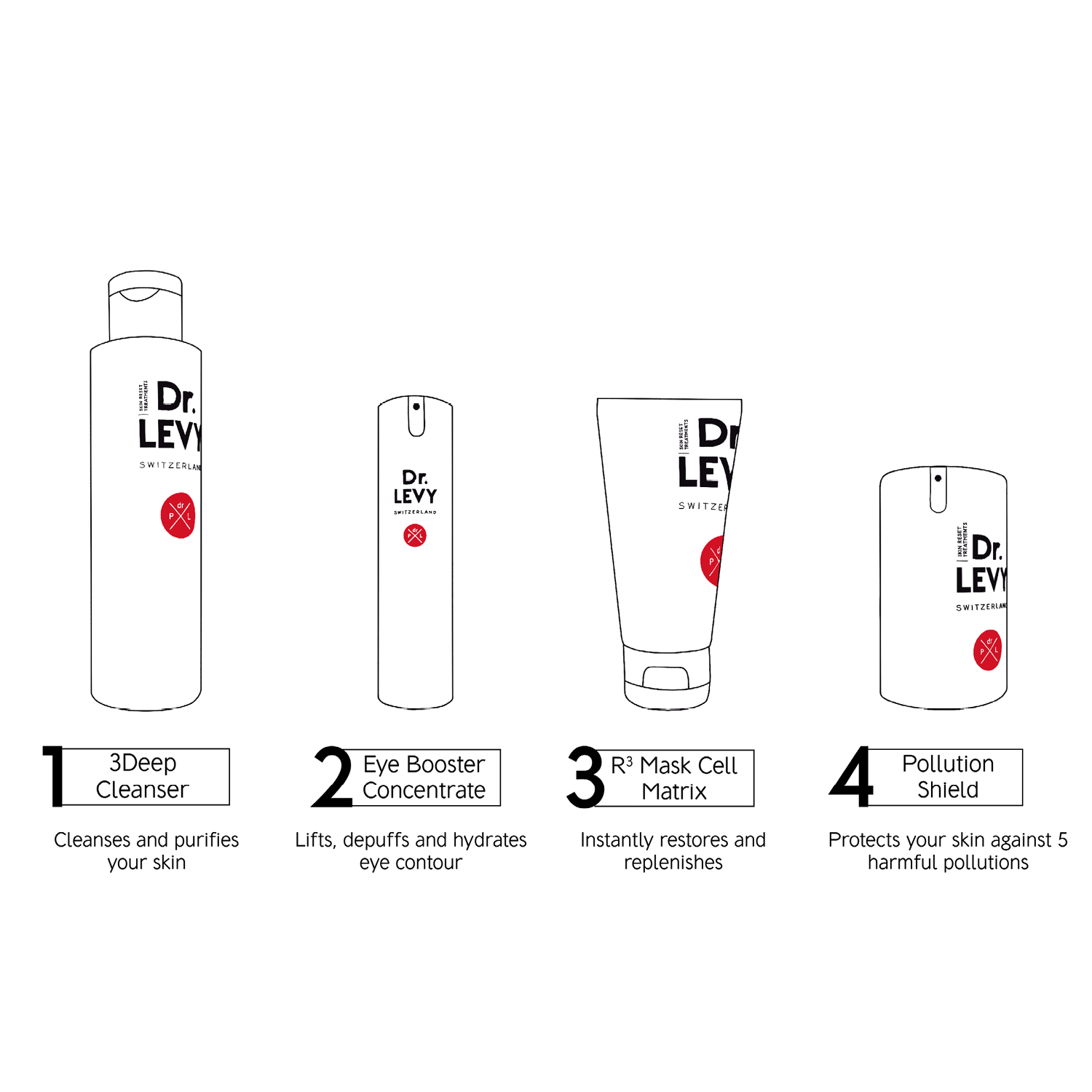 PHYSICAL - Perfect Eye Routine (Worth £320) - Dr Levy